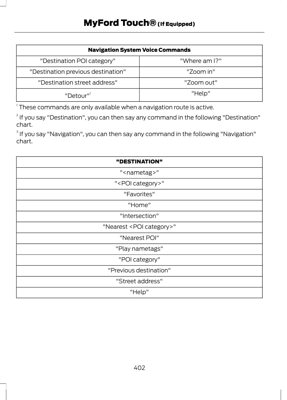 Myford touch | FORD 2013 Fusion v.1 User Manual | Page 404 / 449