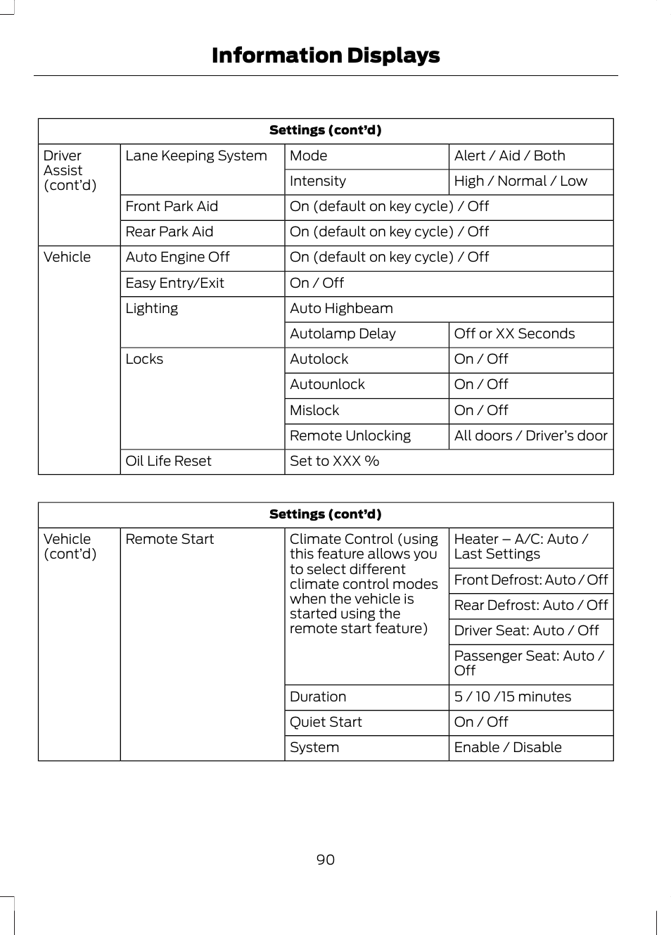 Information displays | FORD 2013 Fusion v.1 User Manual | Page 92 / 449
