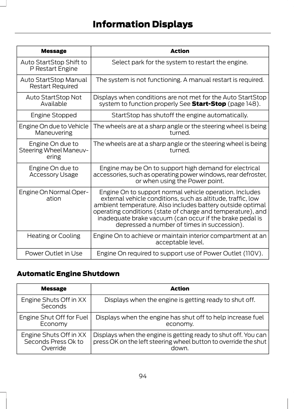 Information displays | FORD 2013 Fusion v.1 User Manual | Page 96 / 449