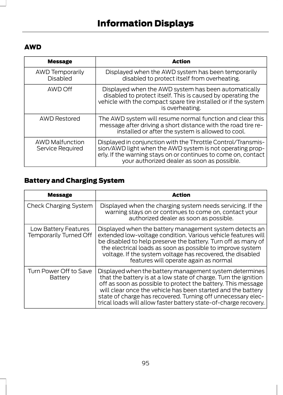 Information displays | FORD 2013 Fusion v.1 User Manual | Page 97 / 449