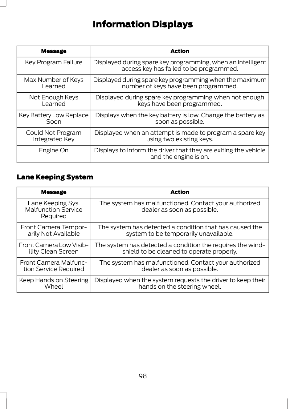 Information displays | FORD 2013 Fusion v.2 User Manual | Page 100 / 453