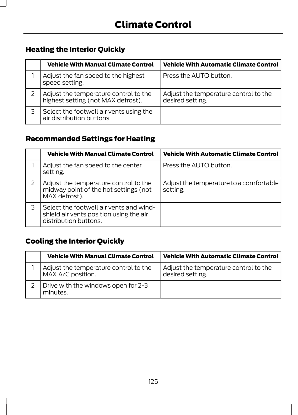 Climate control | FORD 2013 Fusion v.2 User Manual | Page 127 / 453