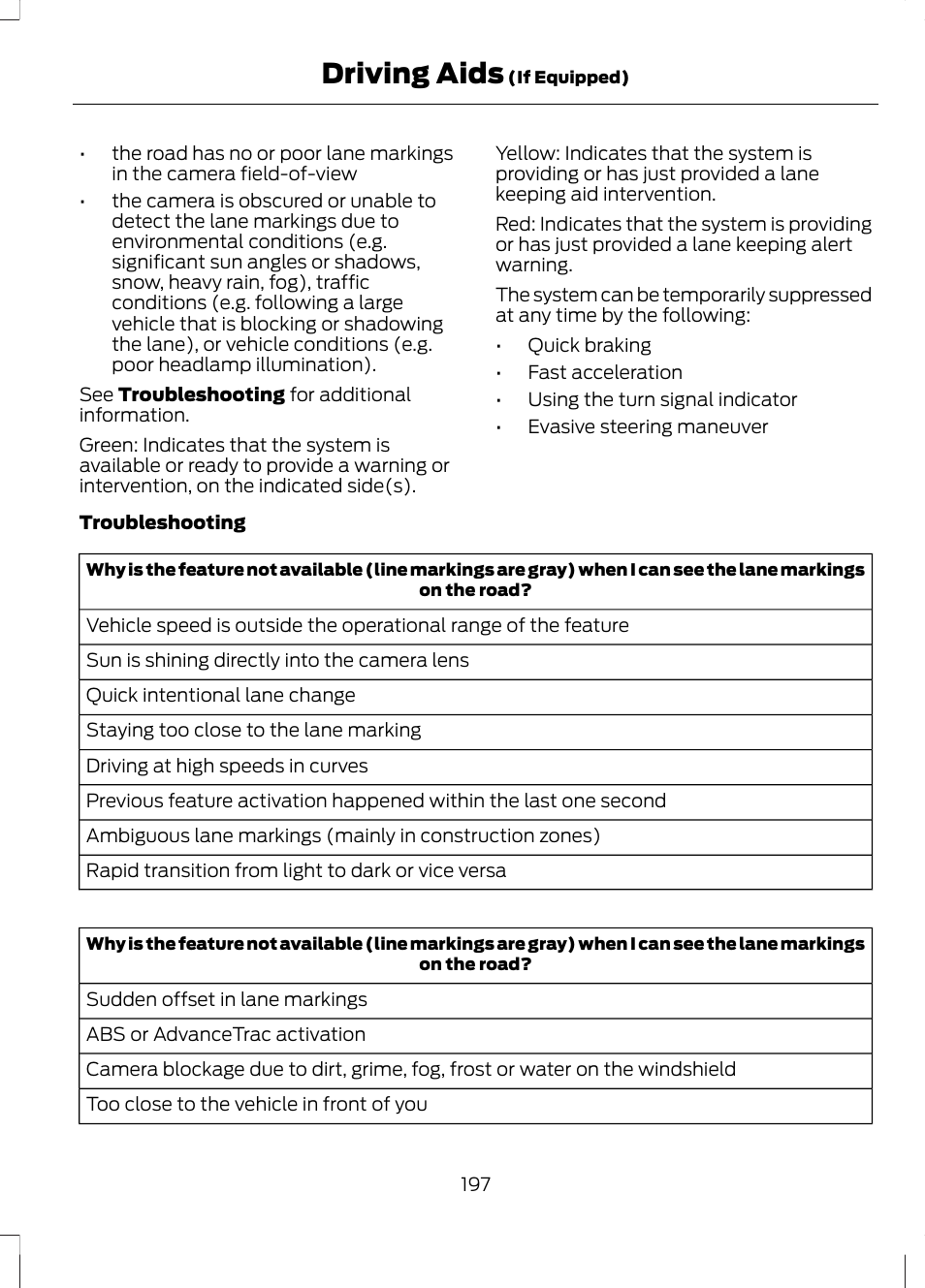 Driving aids | FORD 2013 Fusion v.2 User Manual | Page 199 / 453