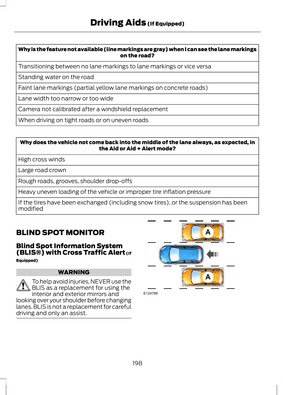 Blind spot monitor, See blind spot, Driving aids | FORD 2013 Fusion v.2 User Manual | Page 200 / 453