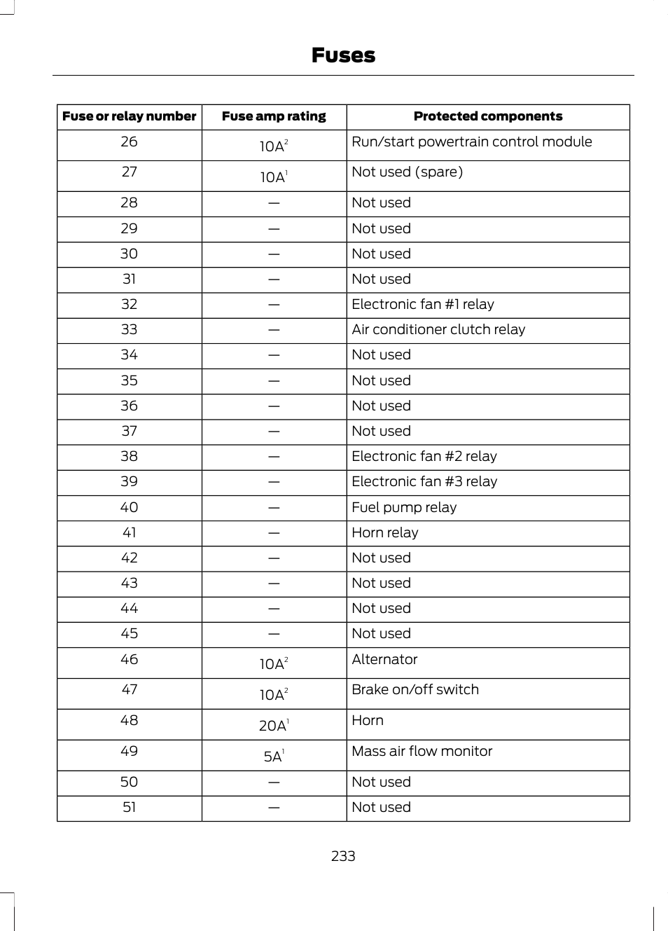 Fuses | FORD 2013 Fusion v.2 User Manual | Page 235 / 453