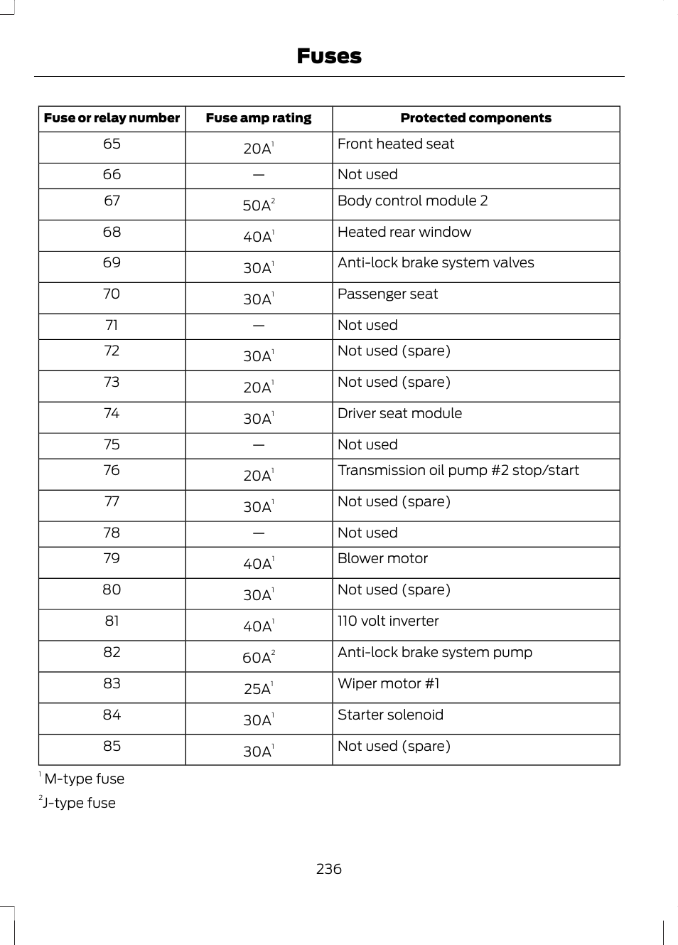 Fuses | FORD 2013 Fusion v.2 User Manual | Page 238 / 453