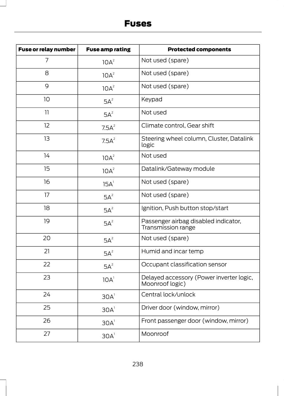 Fuses | FORD 2013 Fusion v.2 User Manual | Page 240 / 453