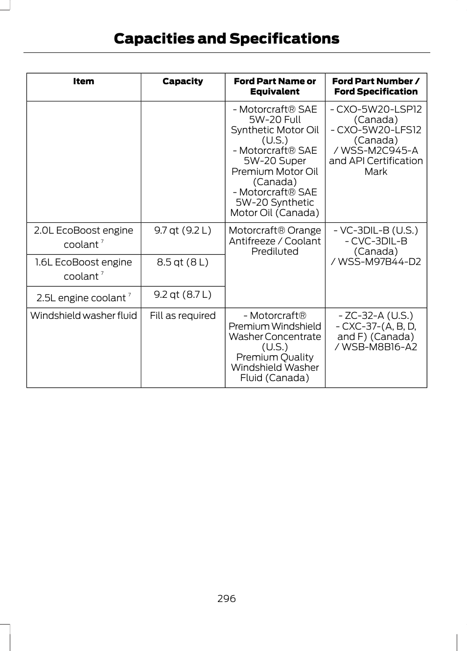 Capacities and specifications | FORD 2013 Fusion v.2 User Manual | Page 298 / 453