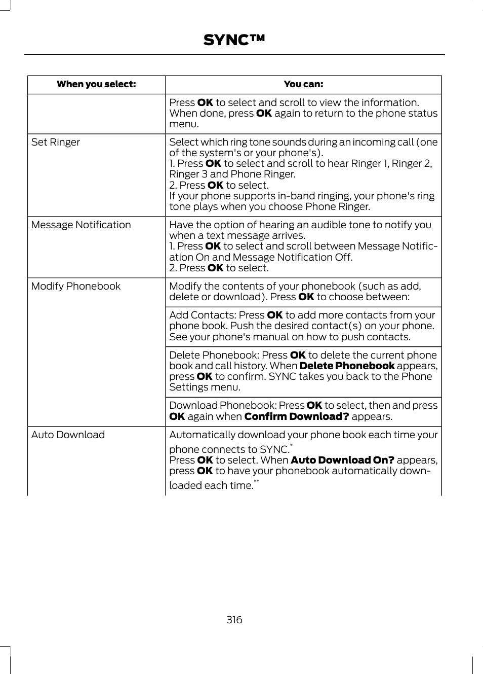 Sync | FORD 2013 Fusion v.2 User Manual | Page 318 / 453