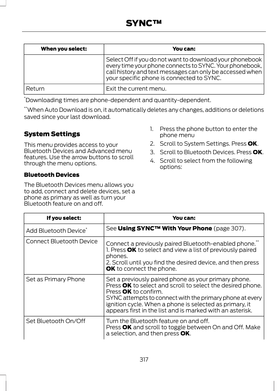 Sync | FORD 2013 Fusion v.2 User Manual | Page 319 / 453