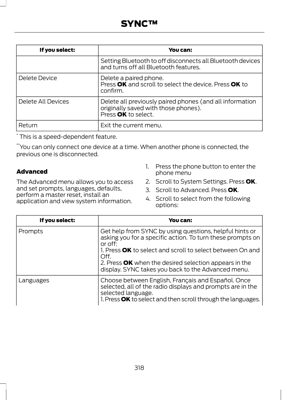 Sync | FORD 2013 Fusion v.2 User Manual | Page 320 / 453
