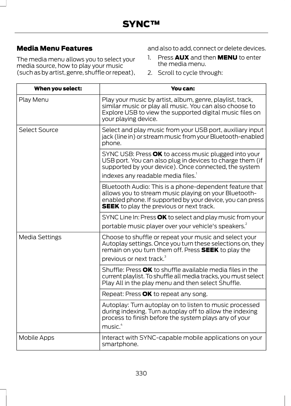 Sync | FORD 2013 Fusion v.2 User Manual | Page 332 / 453
