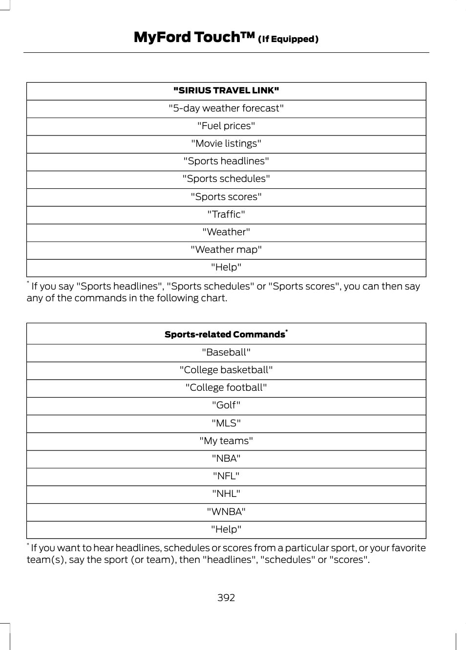 Myford touch | FORD 2013 Fusion v.2 User Manual | Page 394 / 453