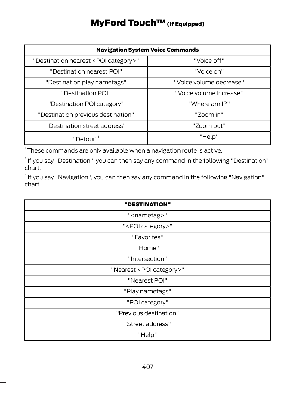 Myford touch | FORD 2013 Fusion v.2 User Manual | Page 409 / 453