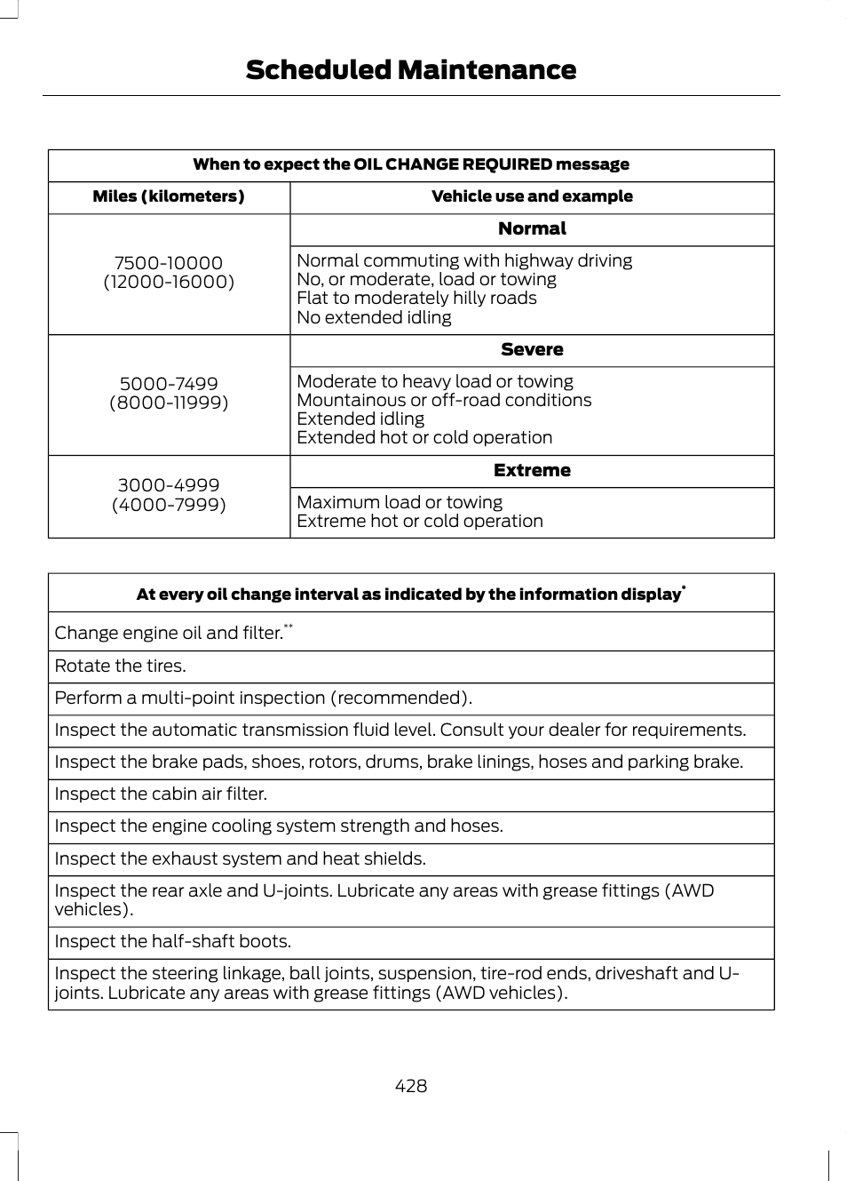 Scheduled maintenance | FORD 2013 Fusion v.2 User Manual | Page 430 / 453