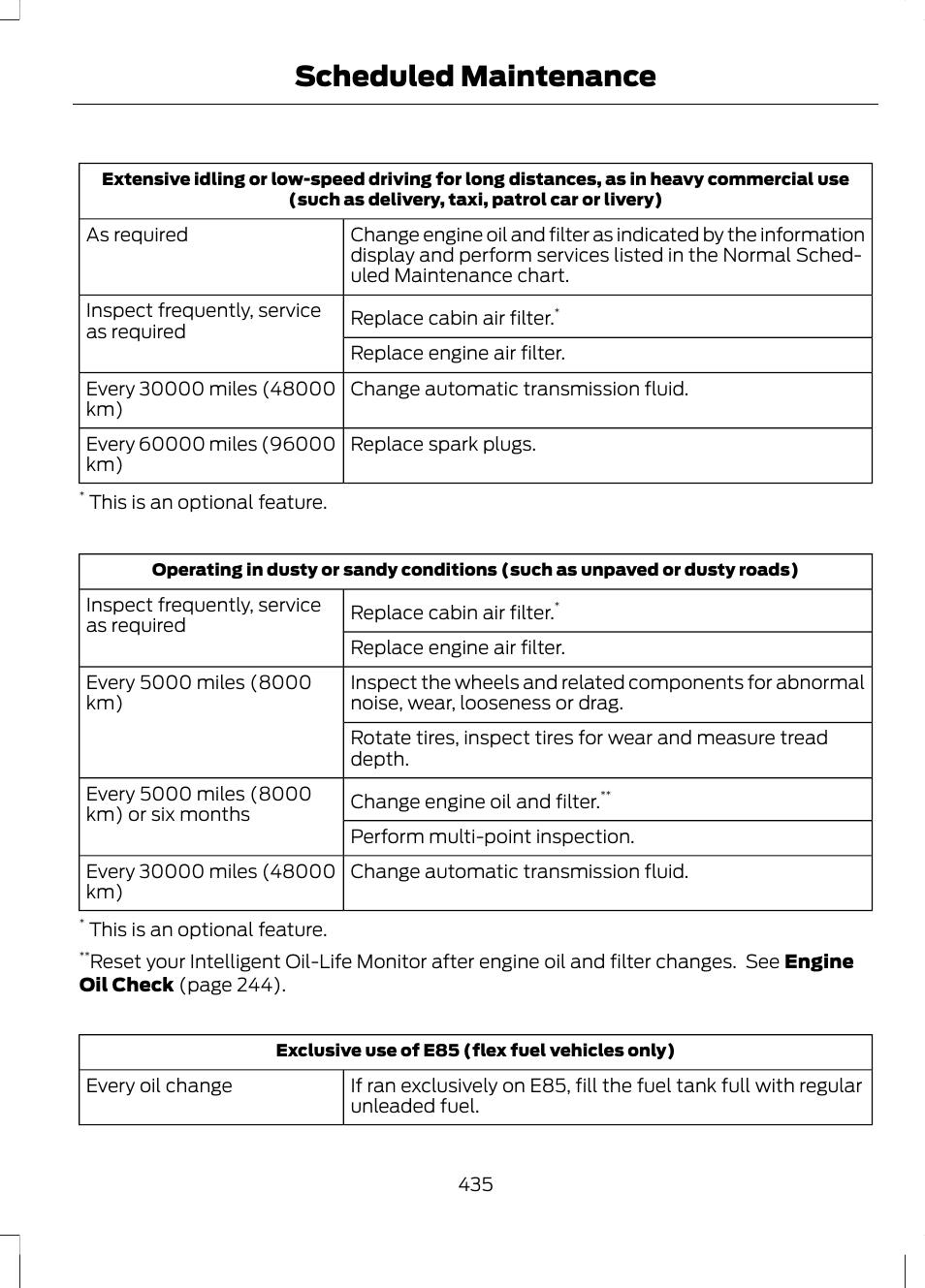 Scheduled maintenance | FORD 2013 Fusion v.2 User Manual | Page 437 / 453