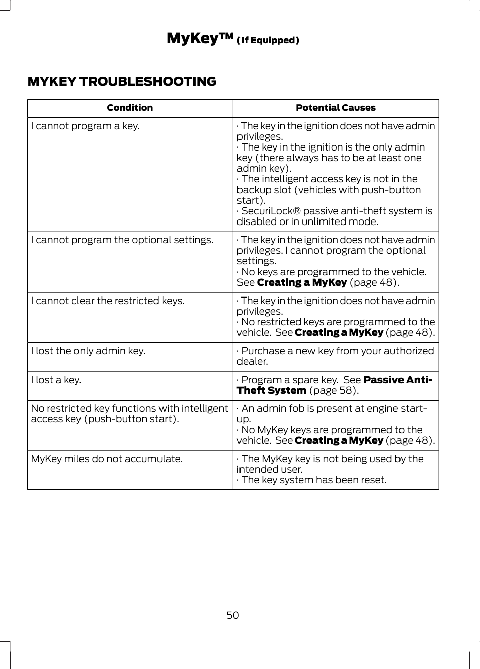 Mykey troubleshooting, Mykey | FORD 2013 Fusion v.2 User Manual | Page 52 / 453