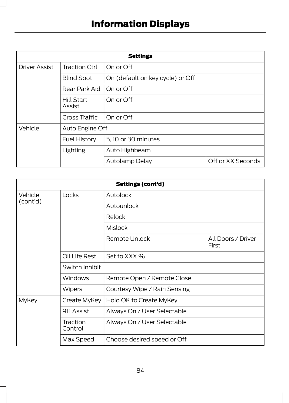 Information displays | FORD 2013 Fusion v.2 User Manual | Page 86 / 453