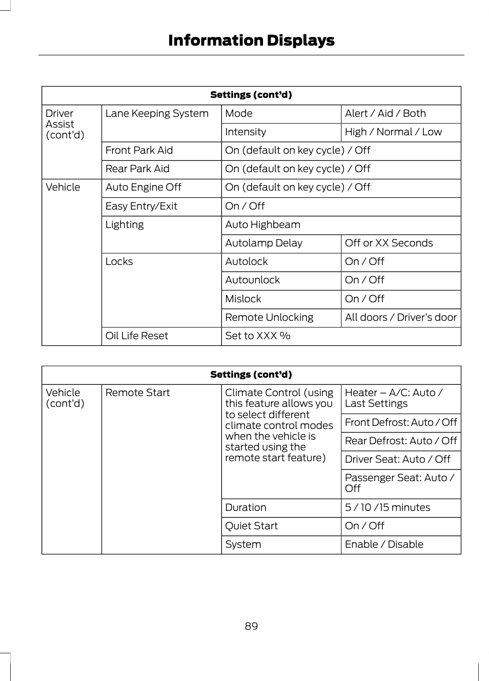 Information displays | FORD 2013 Fusion v.2 User Manual | Page 91 / 453