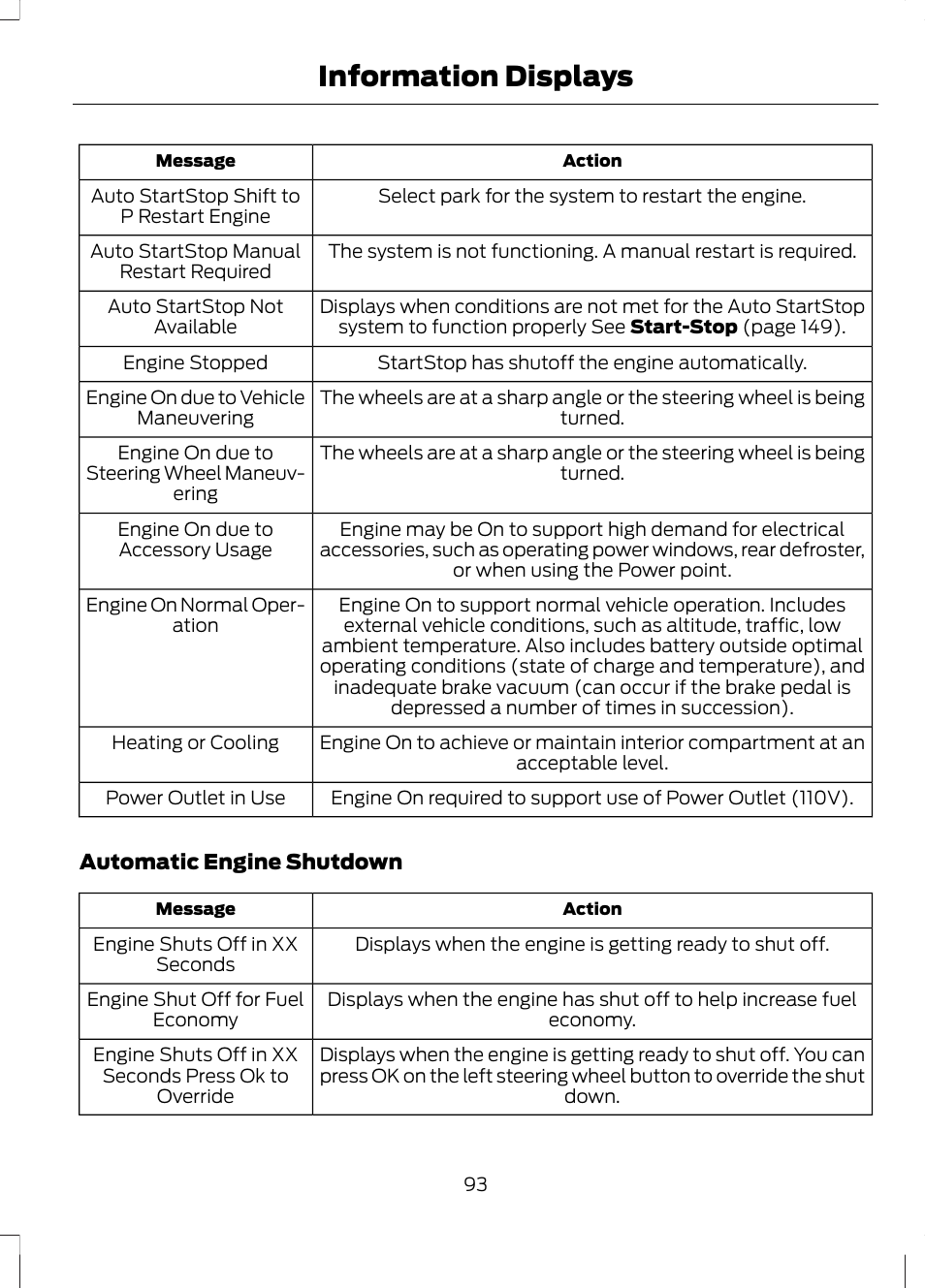 Information displays | FORD 2013 Fusion v.2 User Manual | Page 95 / 453