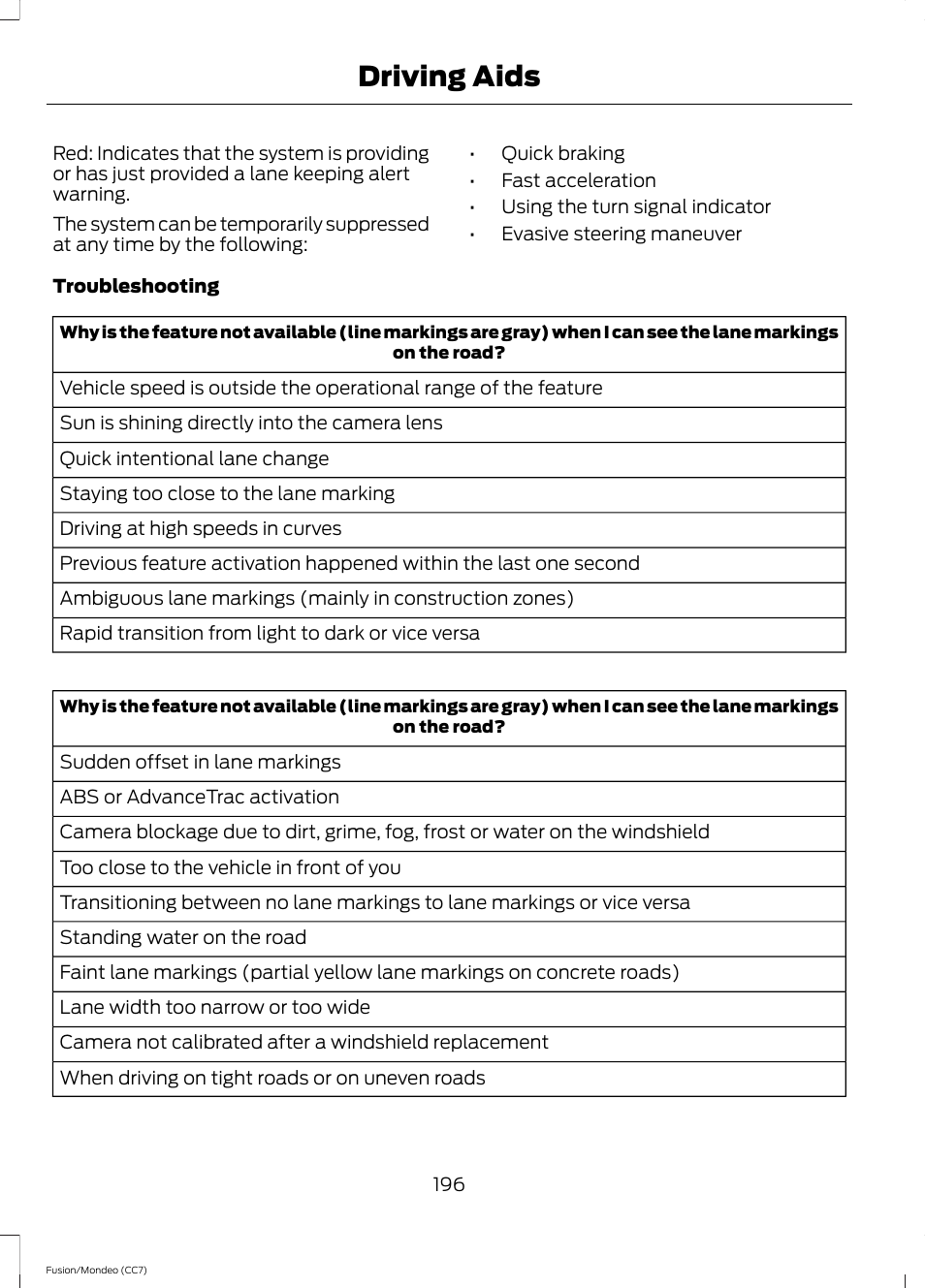 Driving aids | FORD 2013 Fusion v.3 User Manual | Page 199 / 458