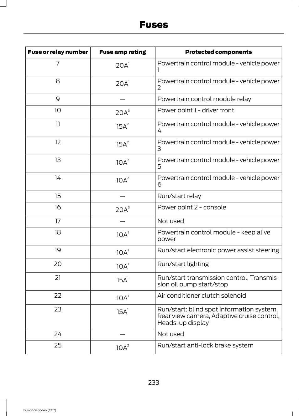 Fuses | FORD 2013 Fusion v.3 User Manual | Page 236 / 458