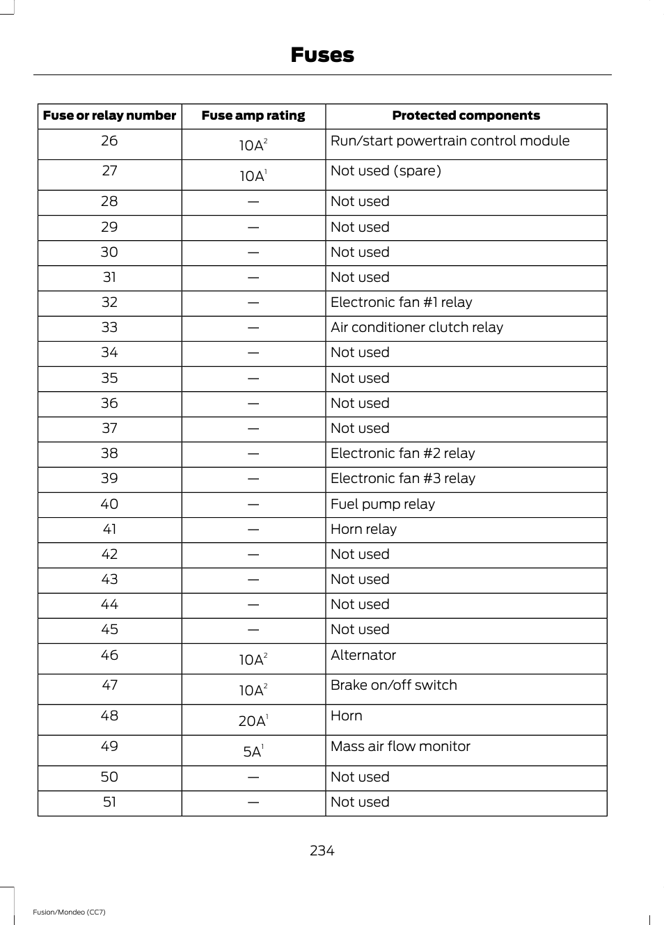 Fuses | FORD 2013 Fusion v.3 User Manual | Page 237 / 458