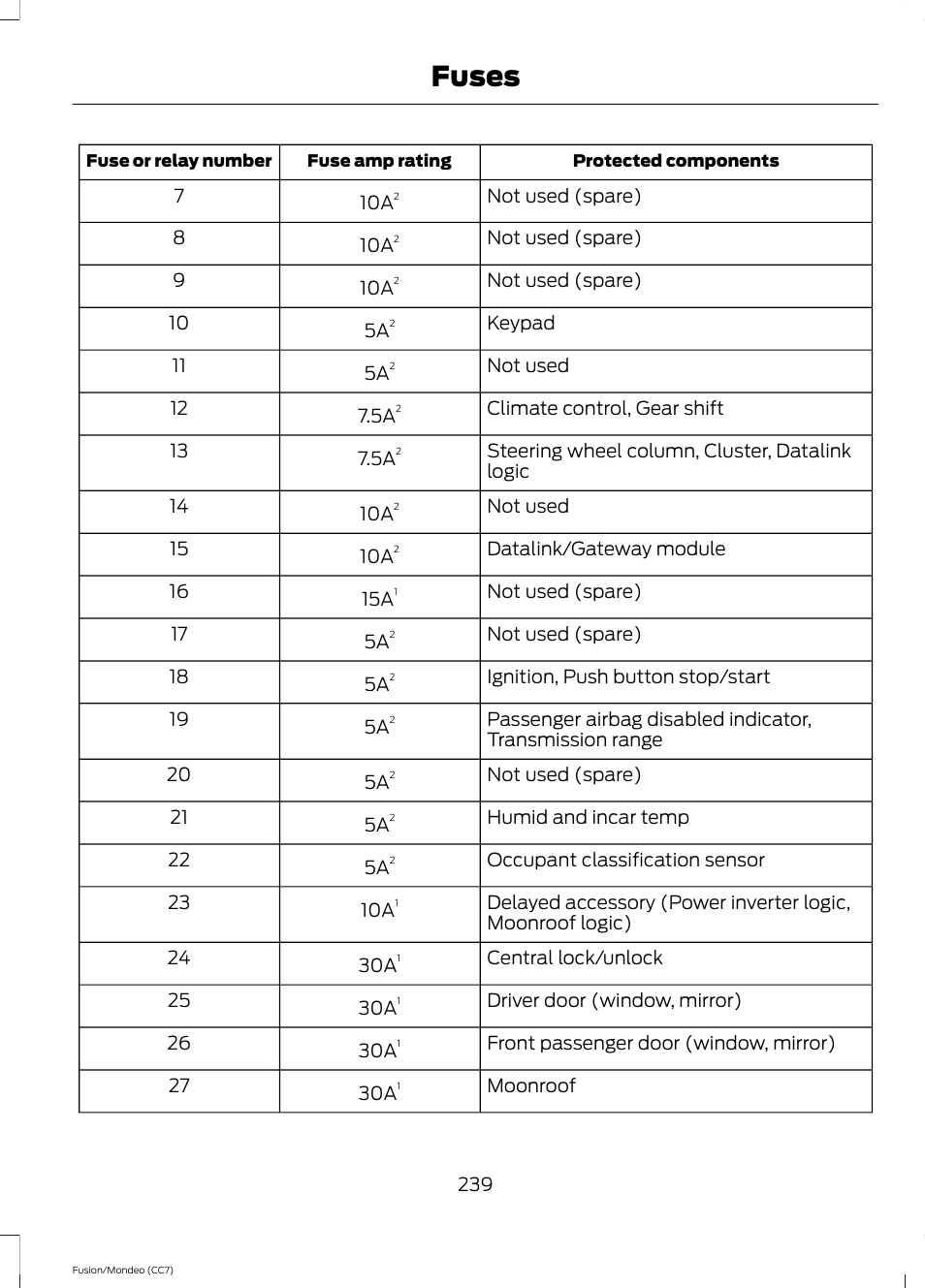 Fuses | FORD 2013 Fusion v.3 User Manual | Page 242 / 458