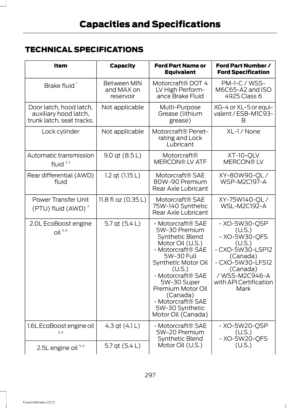 Technical specifications, Capacities and specifications | FORD 2013 Fusion v.3 User Manual | Page 300 / 458