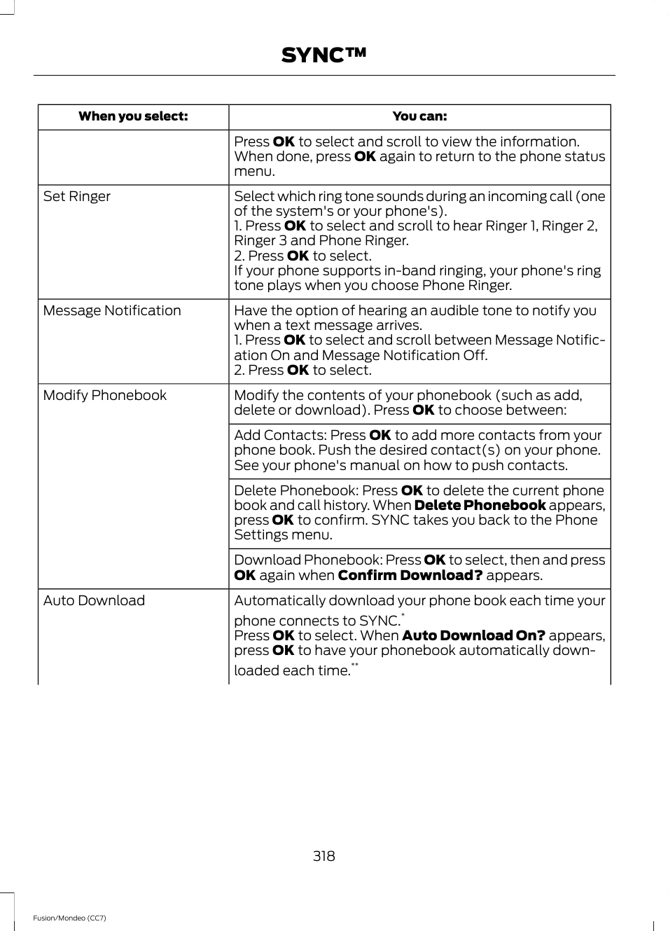 Sync | FORD 2013 Fusion v.3 User Manual | Page 321 / 458