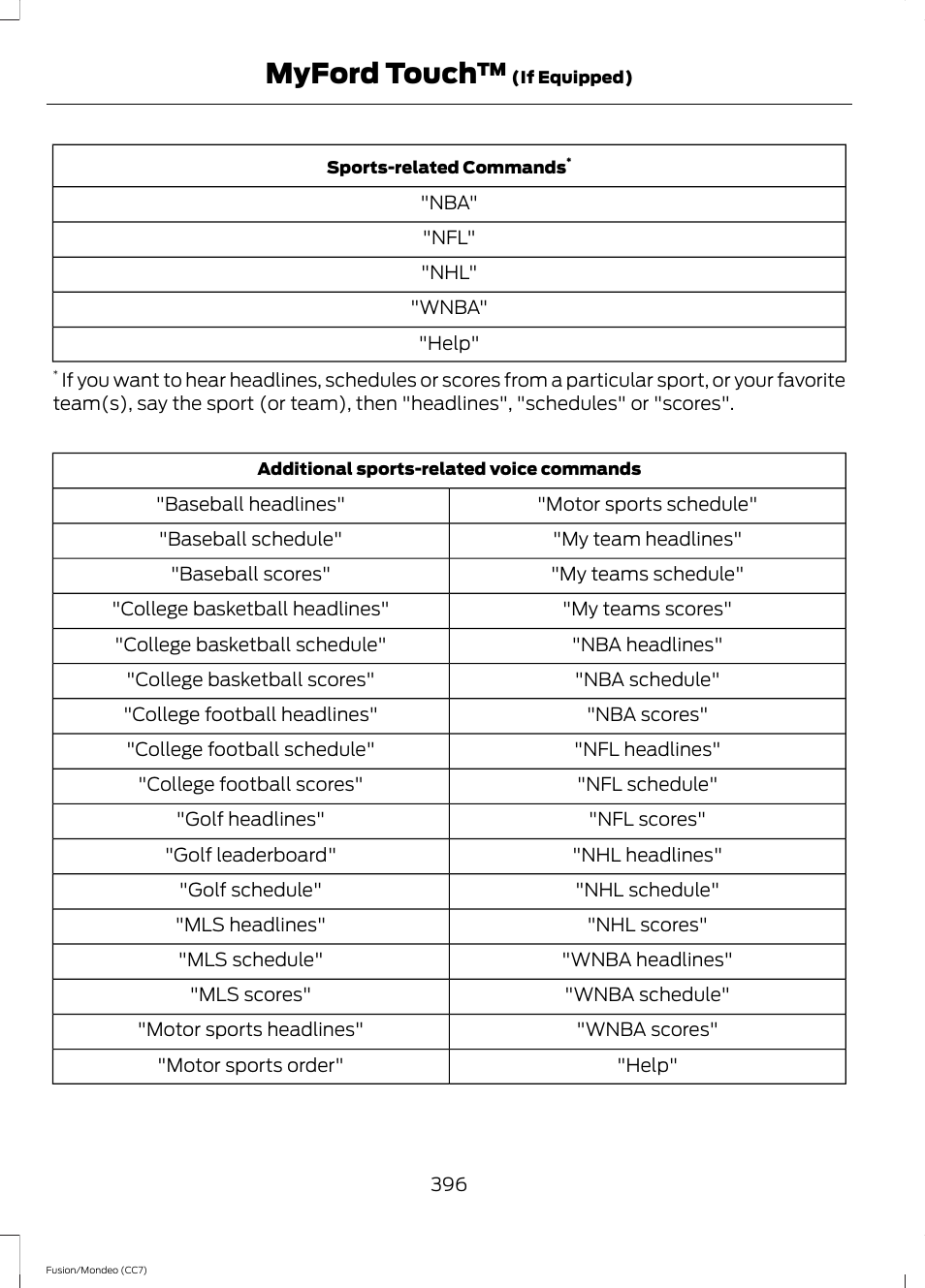 Myford touch | FORD 2013 Fusion v.3 User Manual | Page 399 / 458