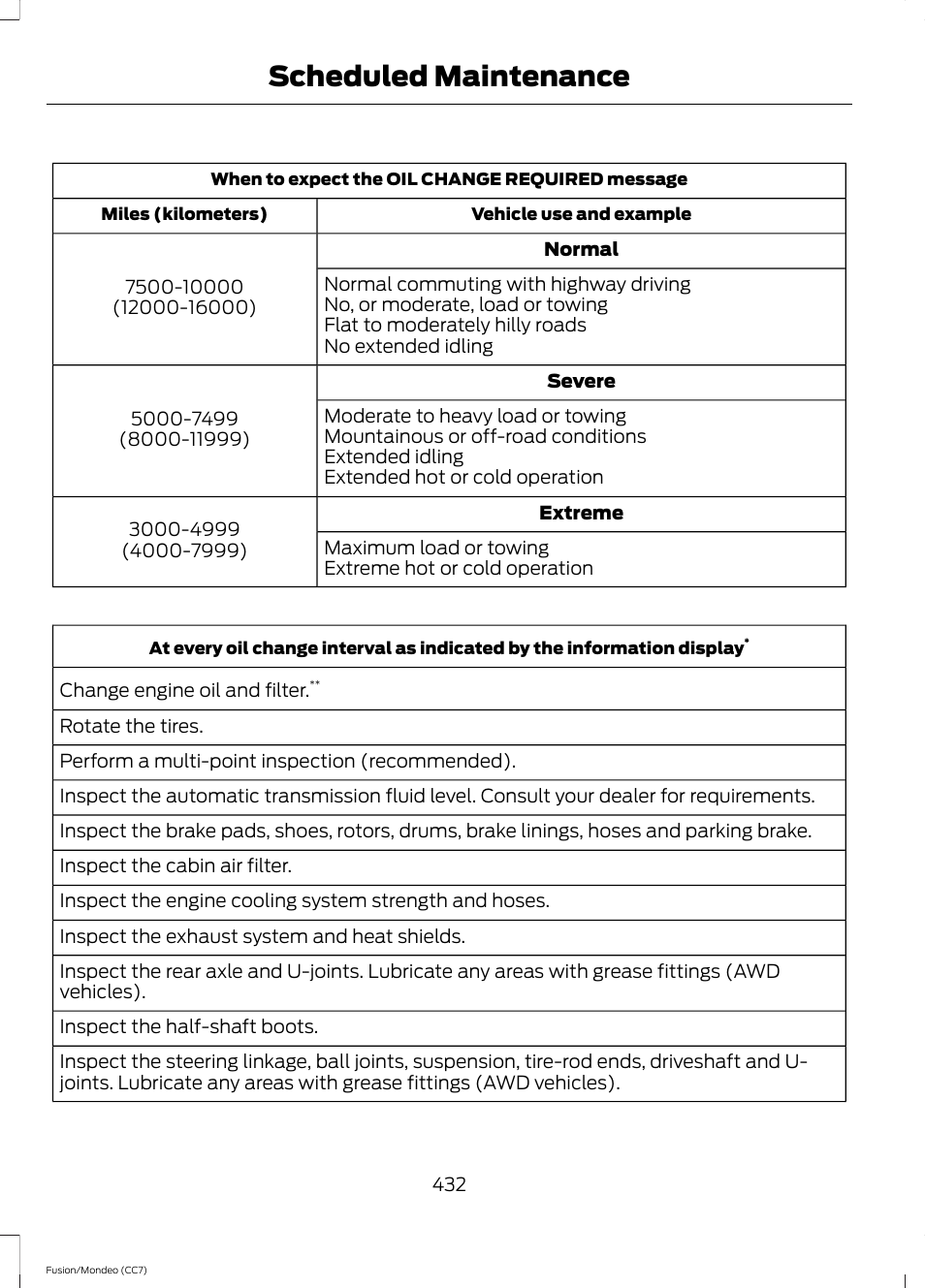 Scheduled maintenance | FORD 2013 Fusion v.3 User Manual | Page 435 / 458