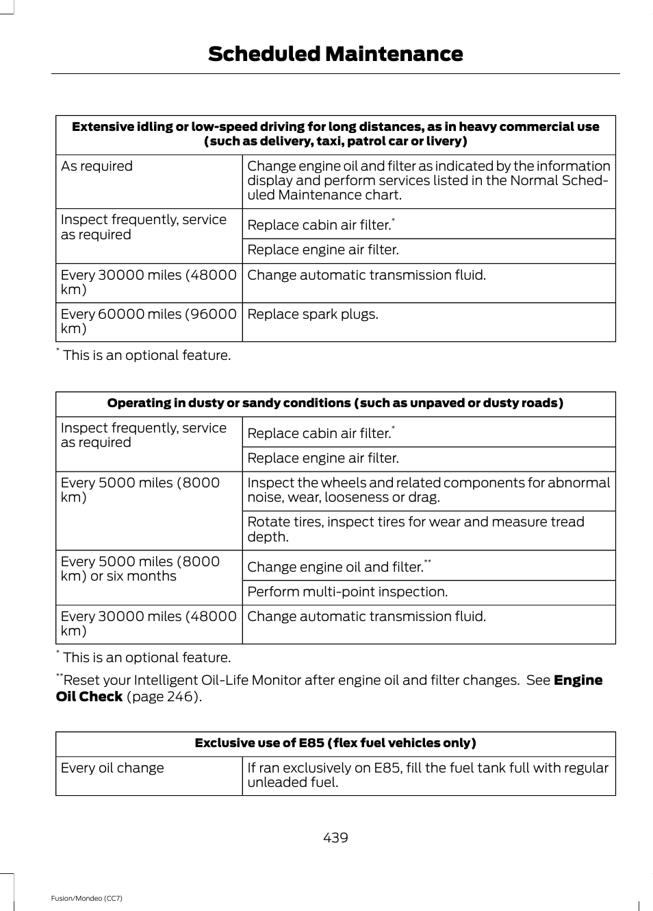 Scheduled maintenance | FORD 2013 Fusion v.3 User Manual | Page 442 / 458