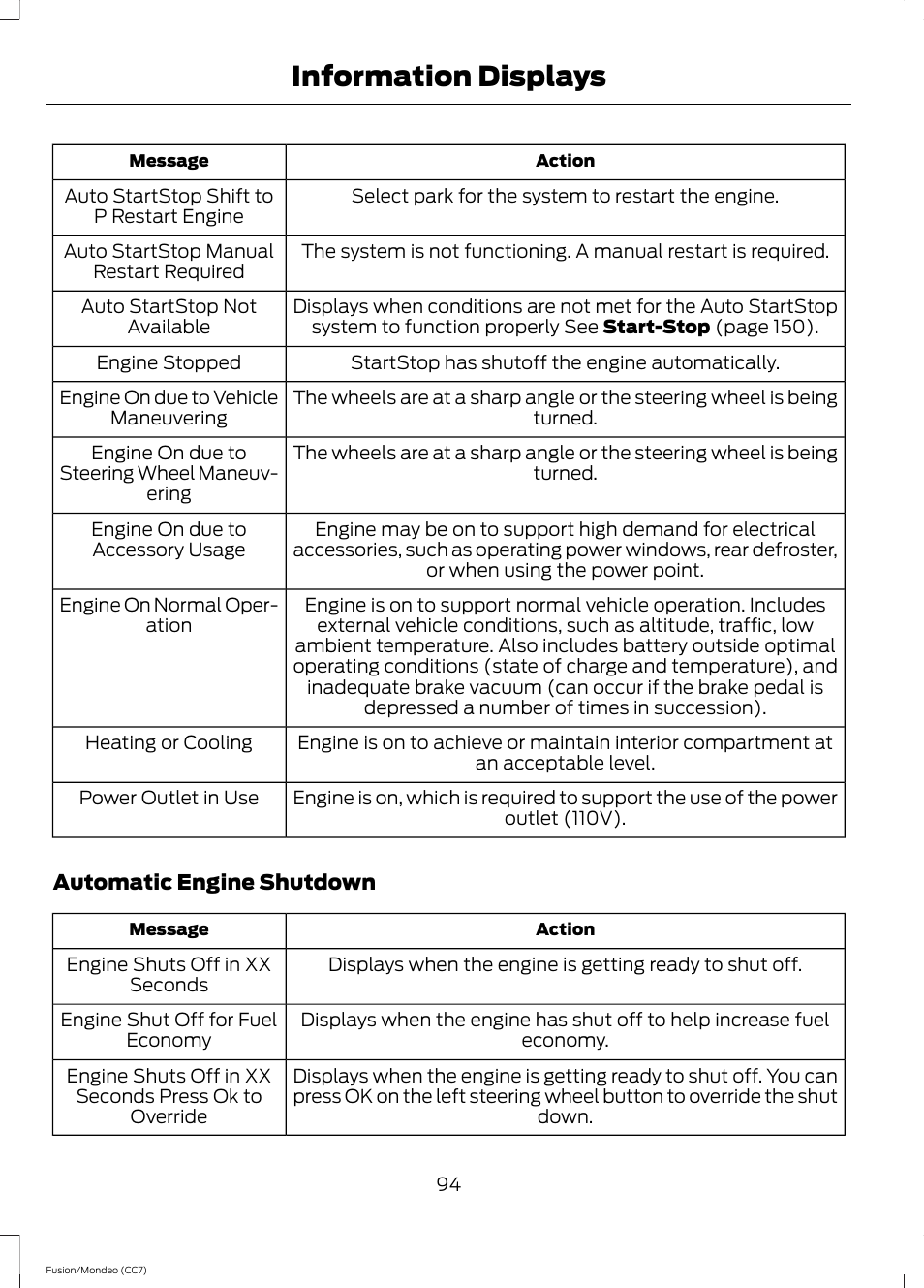 Information displays | FORD 2013 Fusion v.3 User Manual | Page 97 / 458