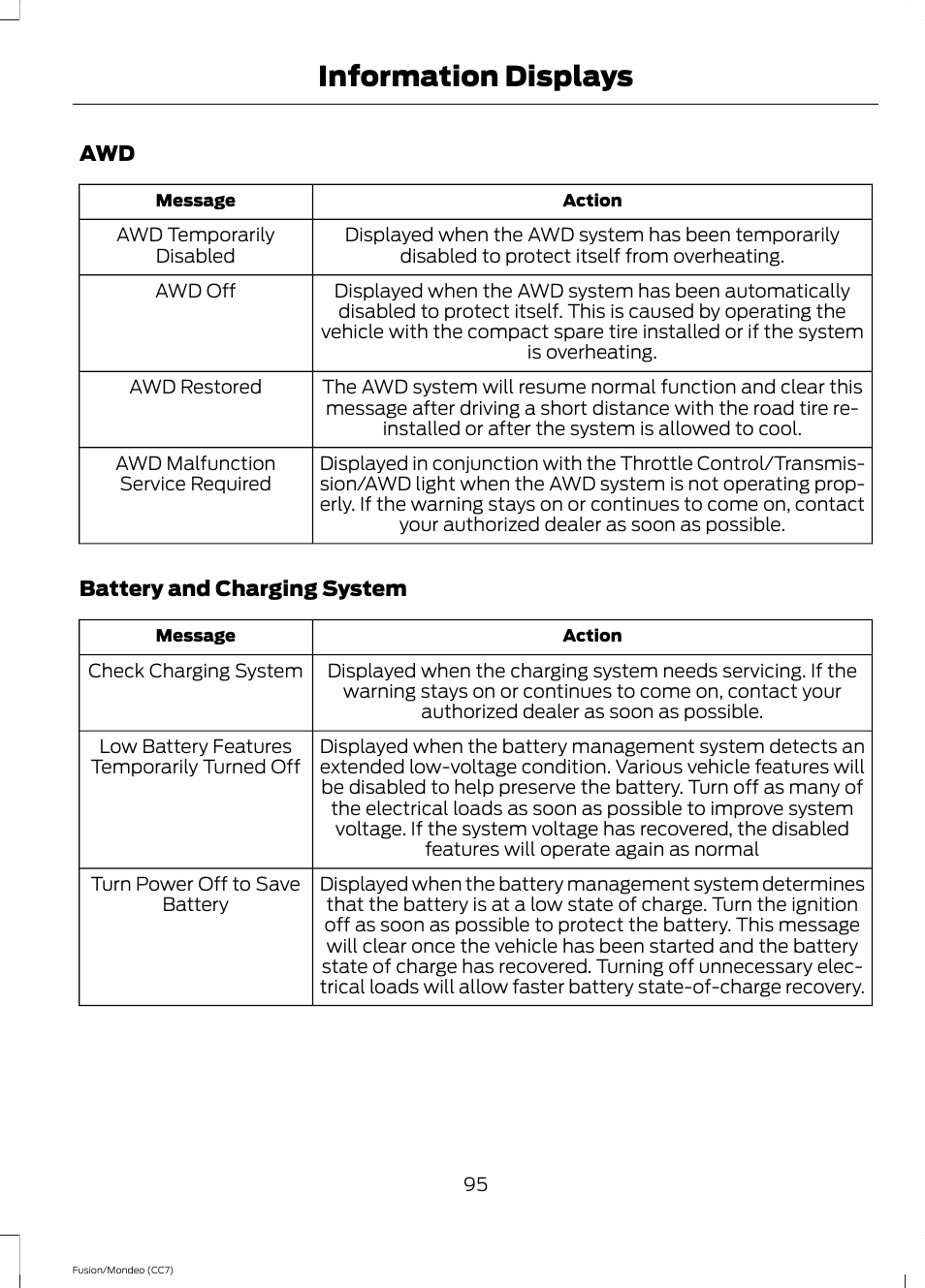 Information displays | FORD 2013 Fusion v.3 User Manual | Page 98 / 458