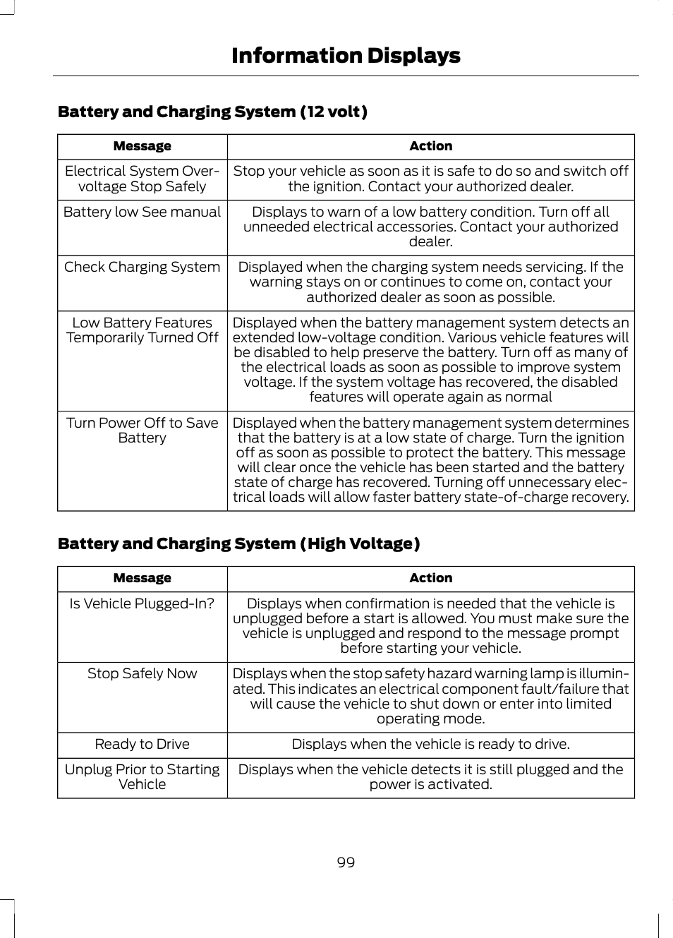 Information displays | FORD 2013 Fusion Hybrid v.1 User Manual | Page 101 / 461