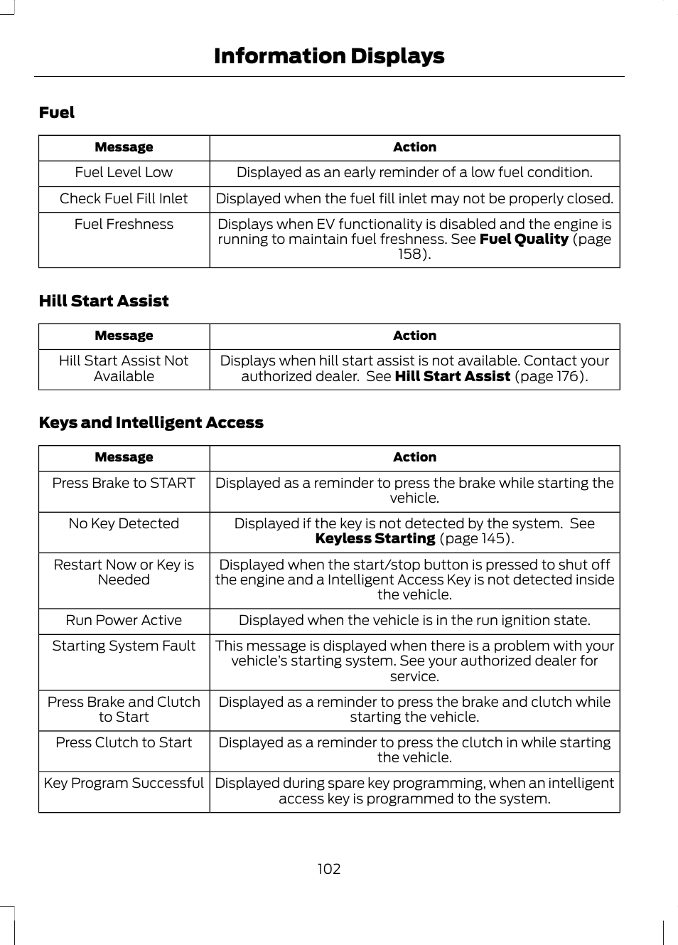 Information displays | FORD 2013 Fusion Hybrid v.1 User Manual | Page 104 / 461