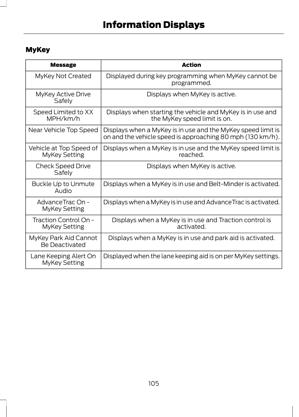 Information displays | FORD 2013 Fusion Hybrid v.1 User Manual | Page 107 / 461