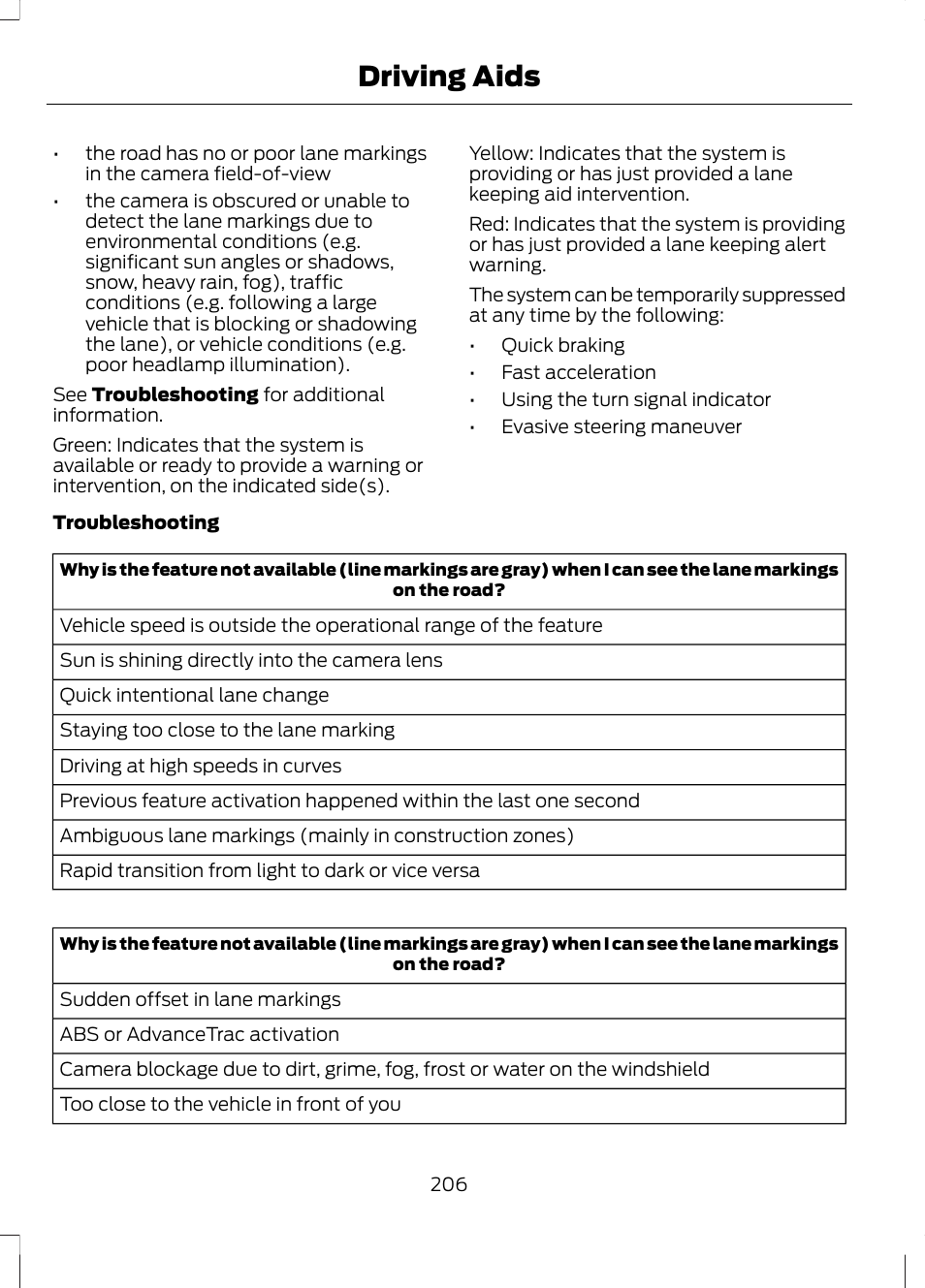 Driving aids | FORD 2013 Fusion Hybrid v.1 User Manual | Page 208 / 461