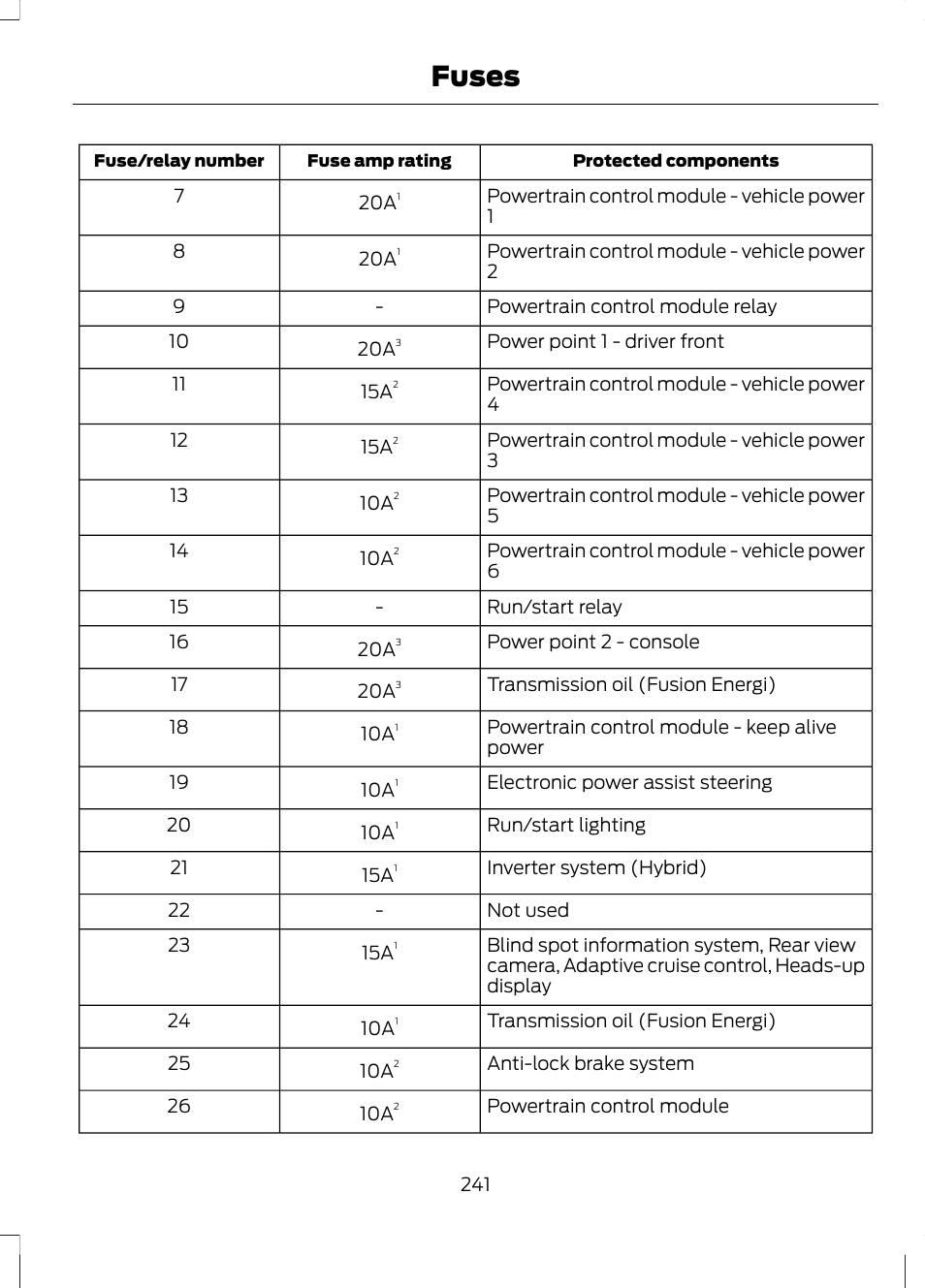 Fuses | FORD 2013 Fusion Hybrid v.1 User Manual | Page 243 / 461