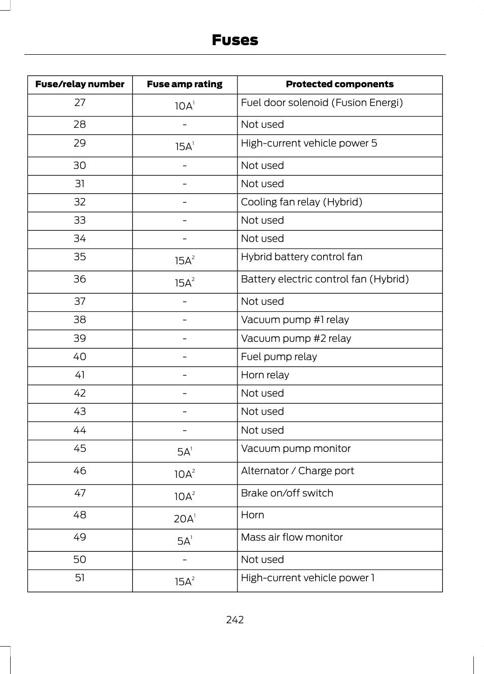 Fuses | FORD 2013 Fusion Hybrid v.1 User Manual | Page 244 / 461