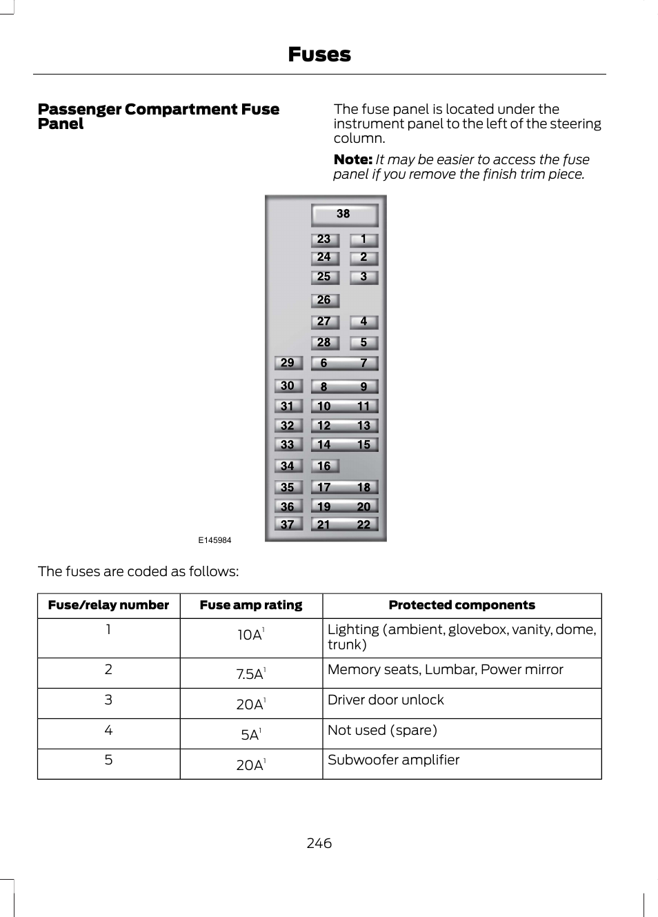 Fuses, Passenger compartment fuse panel | FORD 2013 Fusion Hybrid v.1 User Manual | Page 248 / 461