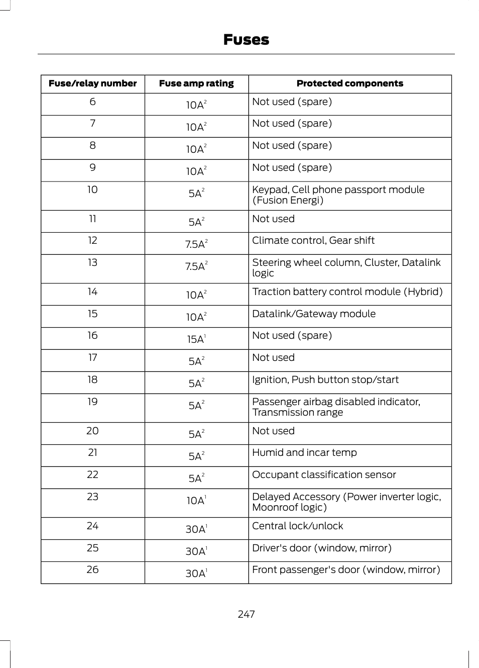 Fuses | FORD 2013 Fusion Hybrid v.1 User Manual | Page 249 / 461