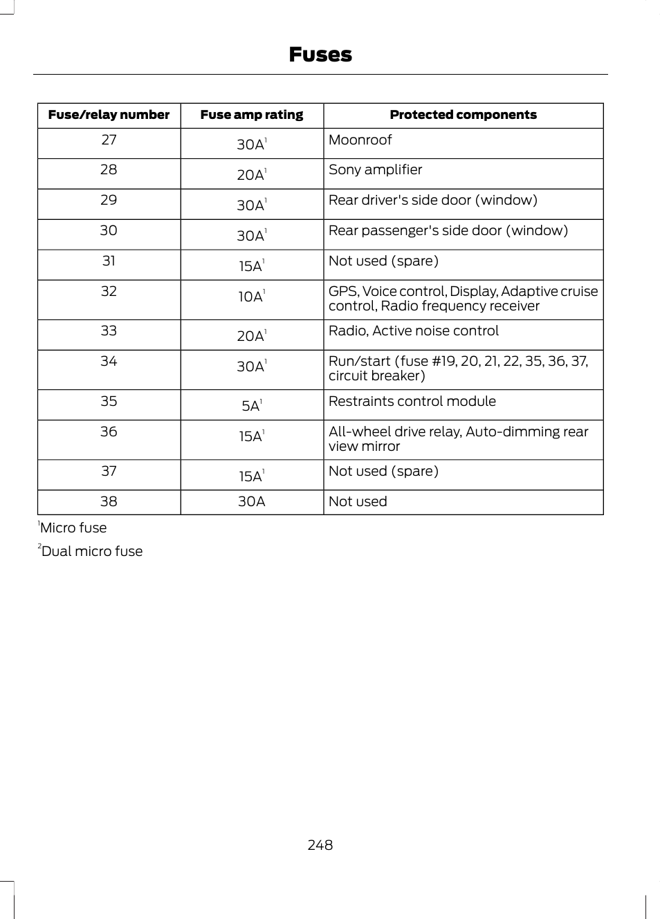 Fuses | FORD 2013 Fusion Hybrid v.1 User Manual | Page 250 / 461