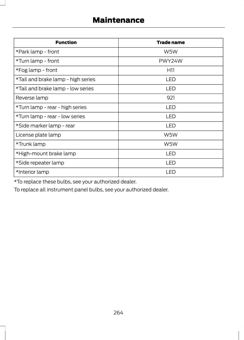 Maintenance | FORD 2013 Fusion Hybrid v.1 User Manual | Page 266 / 461