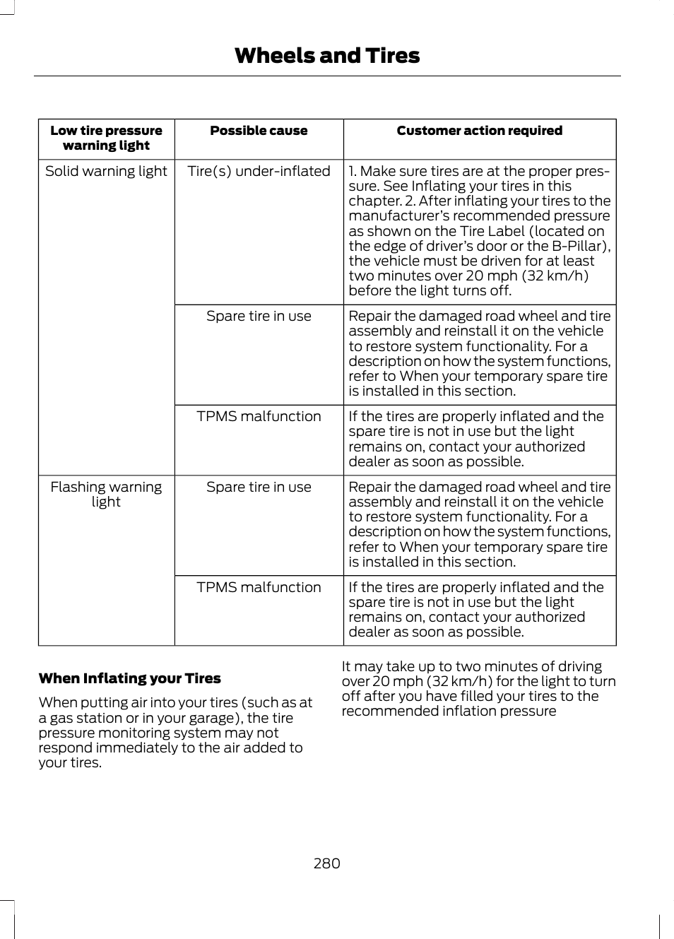 Wheels and tires | FORD 2013 Fusion Hybrid v.1 User Manual | Page 282 / 461