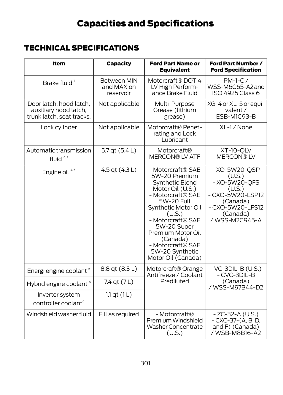 Technical specifications, Capacities and specifications | FORD 2013 Fusion Hybrid v.1 User Manual | Page 303 / 461