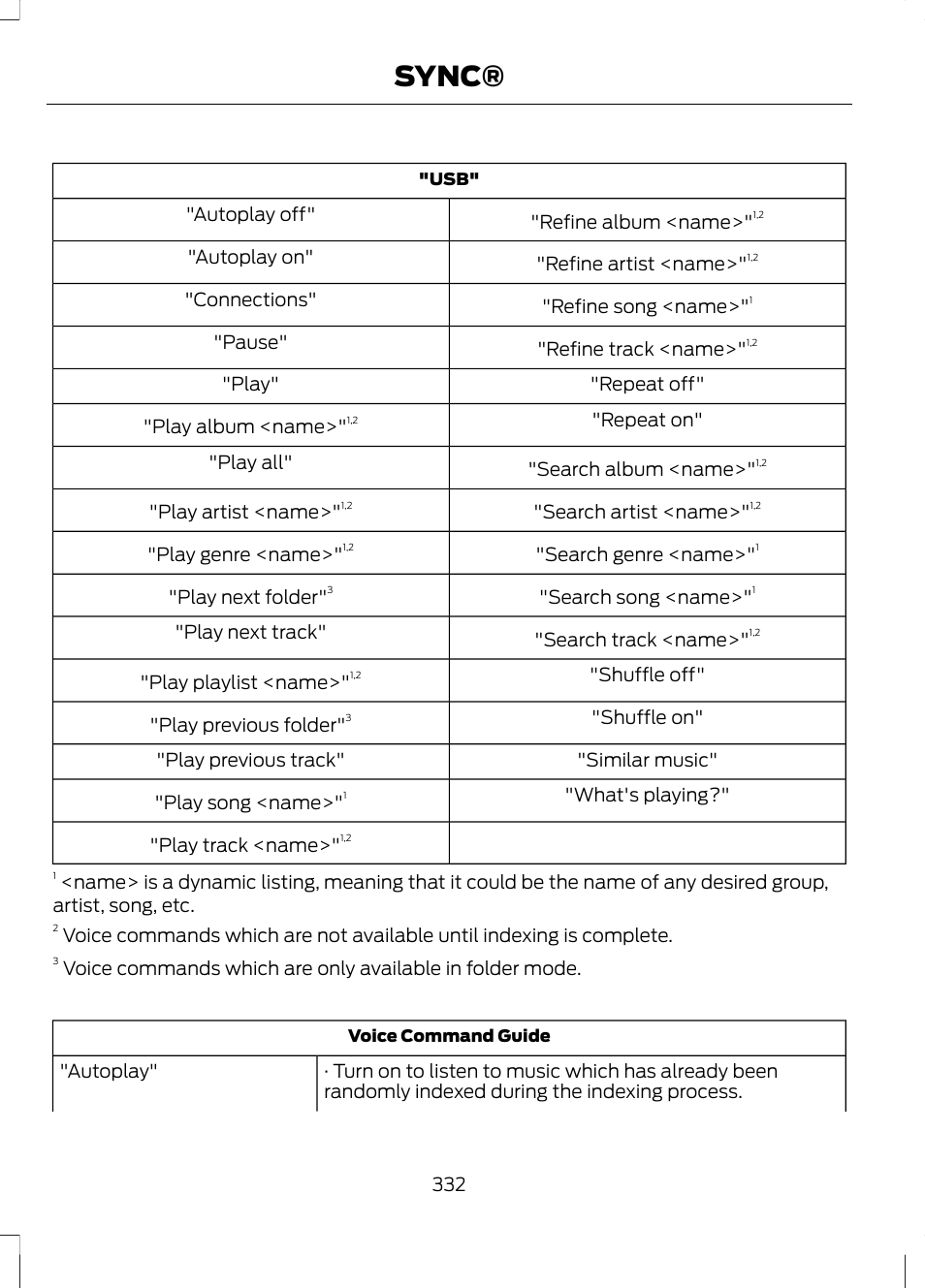 Sync | FORD 2013 Fusion Hybrid v.1 User Manual | Page 334 / 461