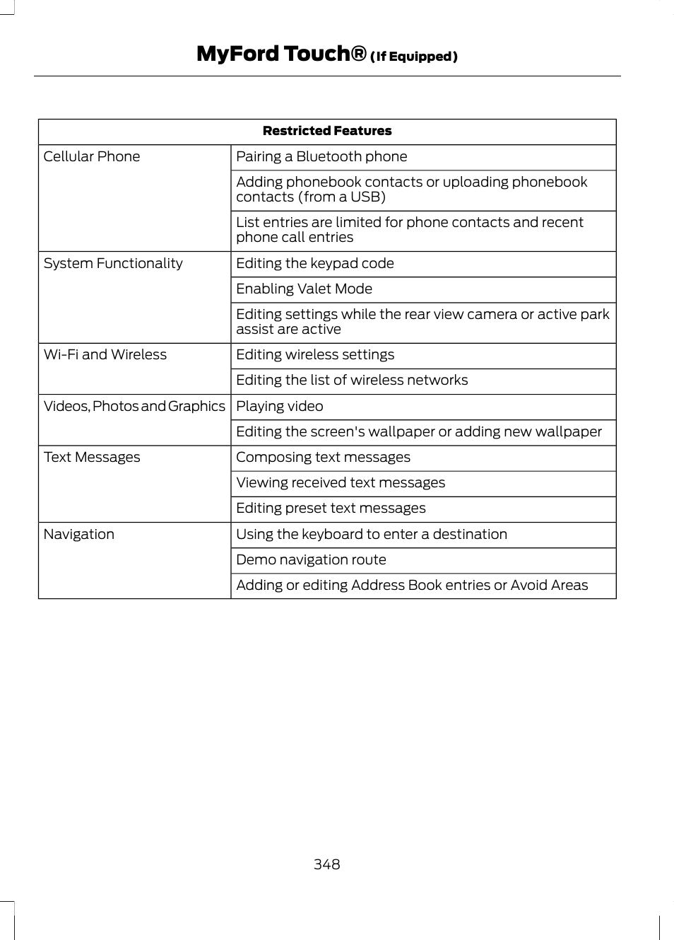 Myford touch | FORD 2013 Fusion Hybrid v.1 User Manual | Page 350 / 461