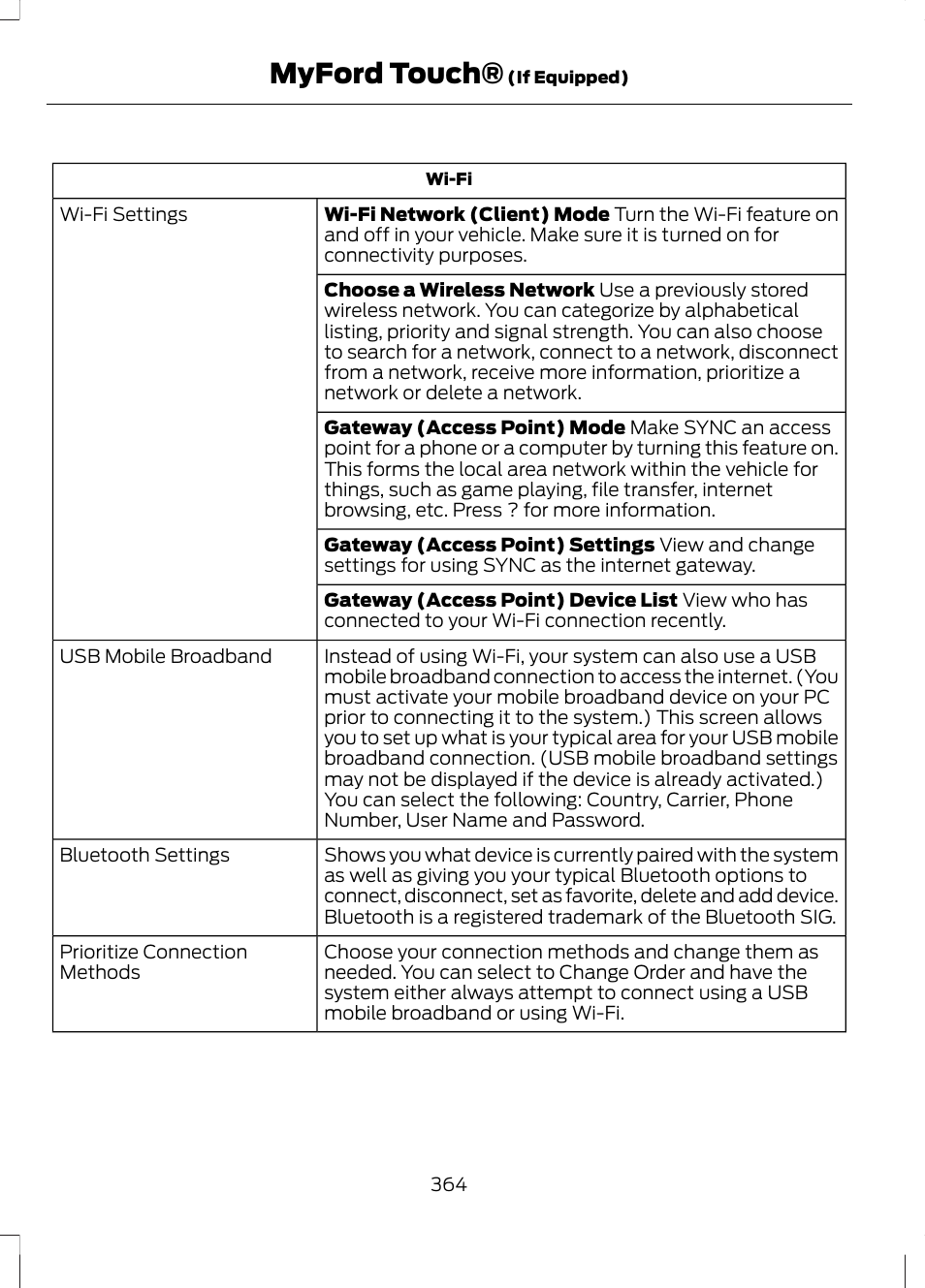 Myford touch | FORD 2013 Fusion Hybrid v.1 User Manual | Page 366 / 461